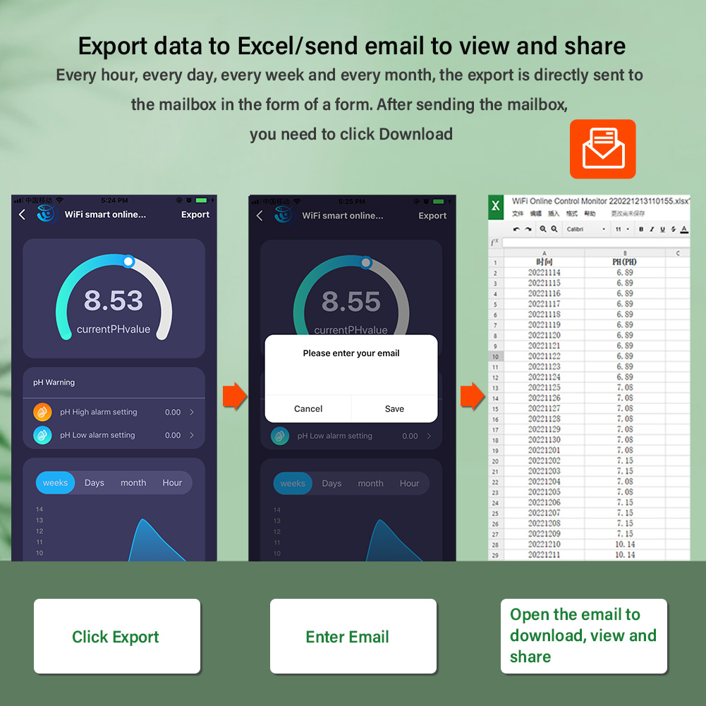 WiFi Tuya Thông Minh PH Meter  - đánh giá và giá Ec Meter Digital