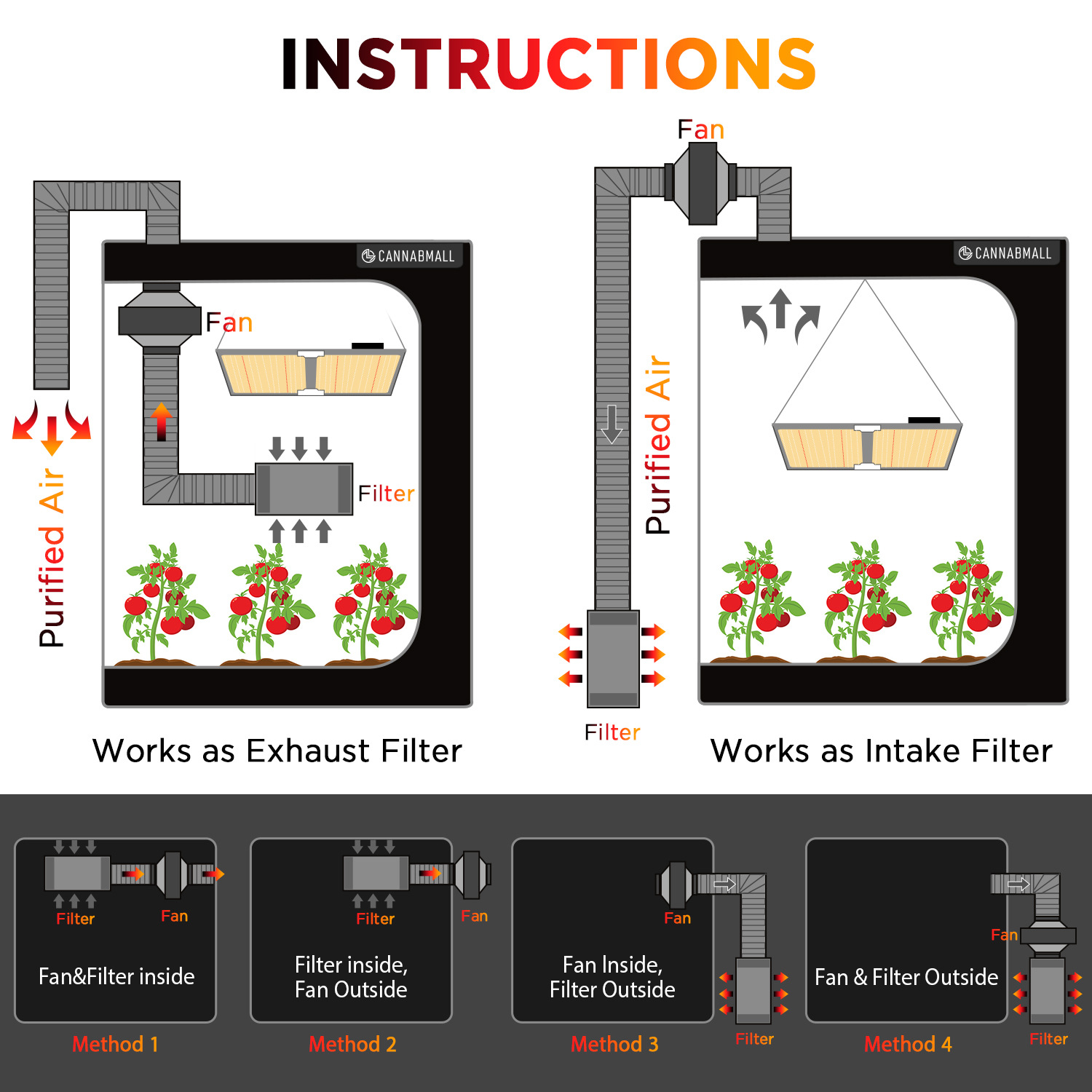 4 Inch Smart Inline Duct Fan w - đánh giá và giá Carbon Filter Inline